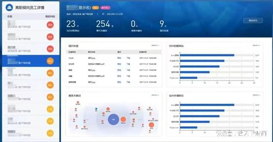 办公监控 网络与信息安全软件开发中的隐私边界探析